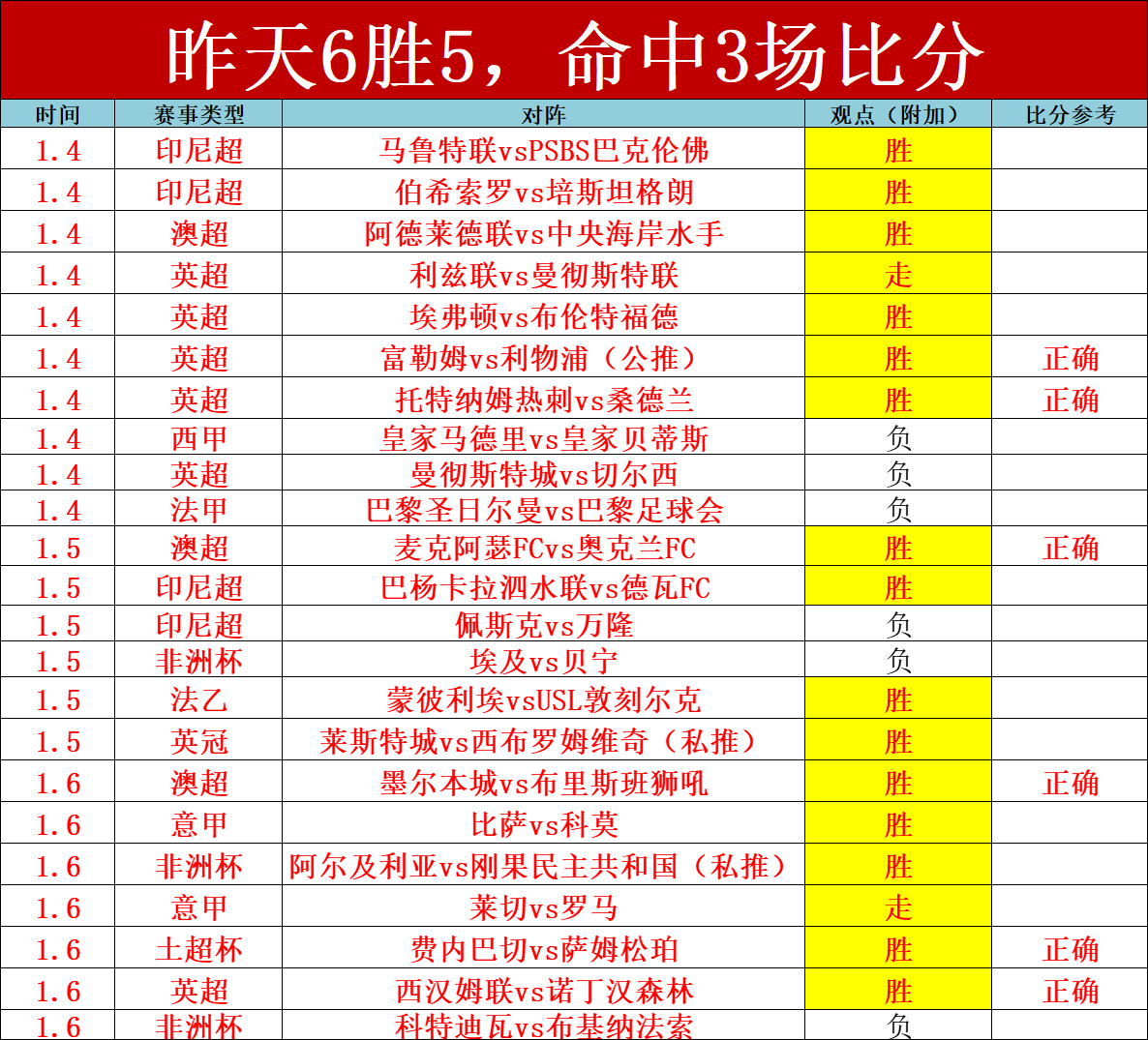 激战正酣,八战全胜勇,士挑战东部,世界杯转播,2026世界杯,直播平台,转播渠道,赛事直播