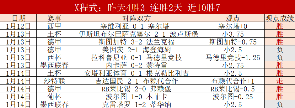 迷你网球盛,小网球工程,上海盛大开,世界杯转播,2026世界杯,直播平台,转播渠道,赛事直播