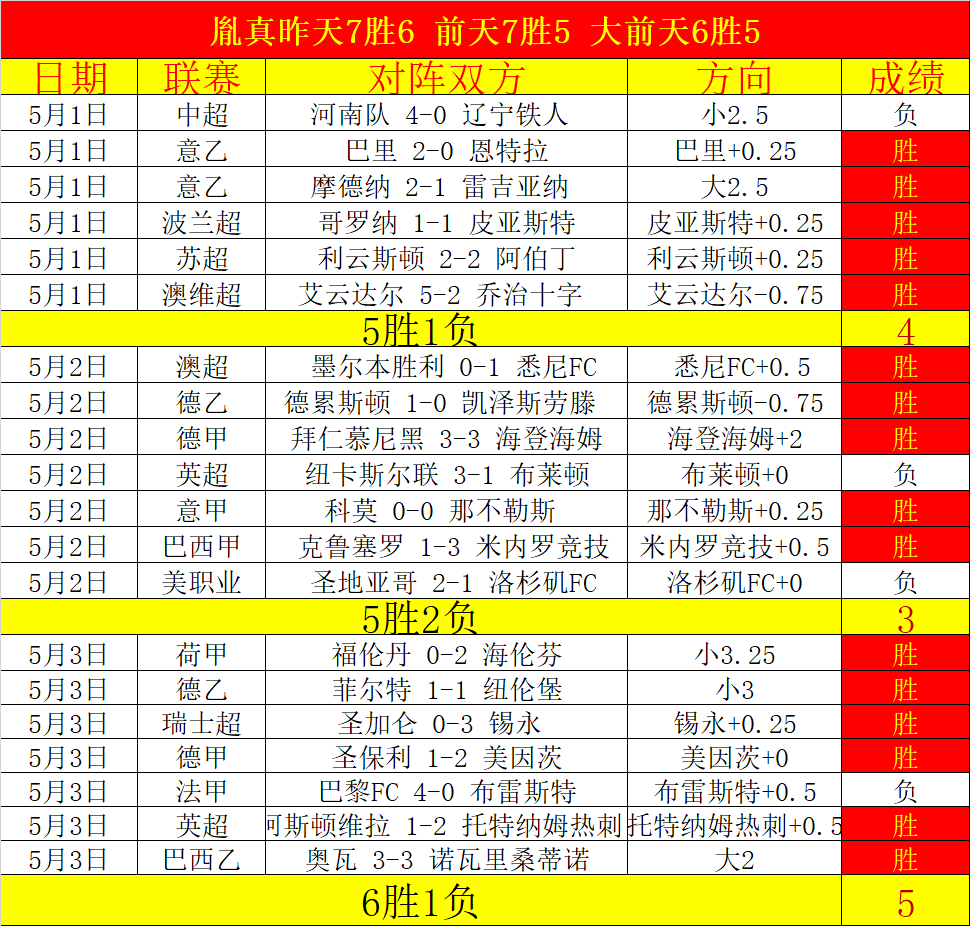 周末激情对,美因茨奥格,斯堡上演进,世界杯转播,2026世界杯,直播平台,转播渠道,赛事直播