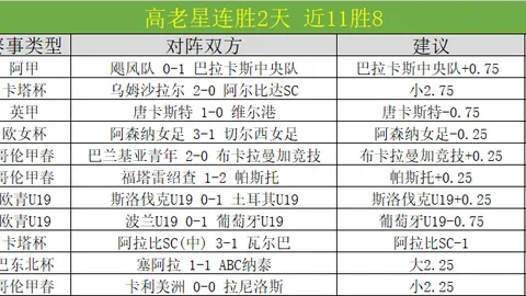 美联邦调查局局长领带显露利物浦情结