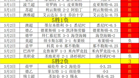 周末激情对决，美因茨奥格斯堡上演进球盛宴，惊喜连连！